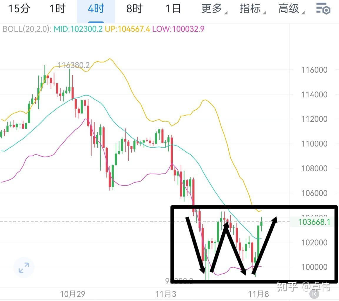 eth币价格走势(eth币行情今日价格分析) eth币价格走势(eth币行情今日价格分析)