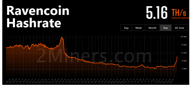rvn币价格行情(rvn币价格行情要发车) rvn币价格行情(rvn币价格行情要发车)
