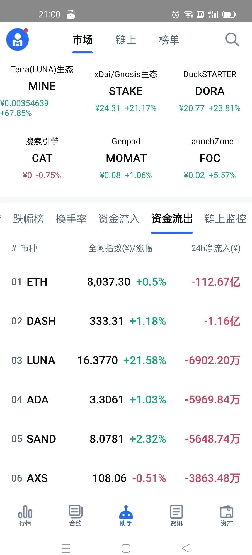 aaachain币行情的简单介绍