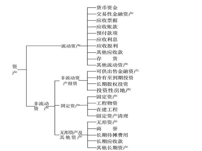 交易性金融资产和其他货币资金的区别(交易性金融资产和其他货币资金的区别和联系)