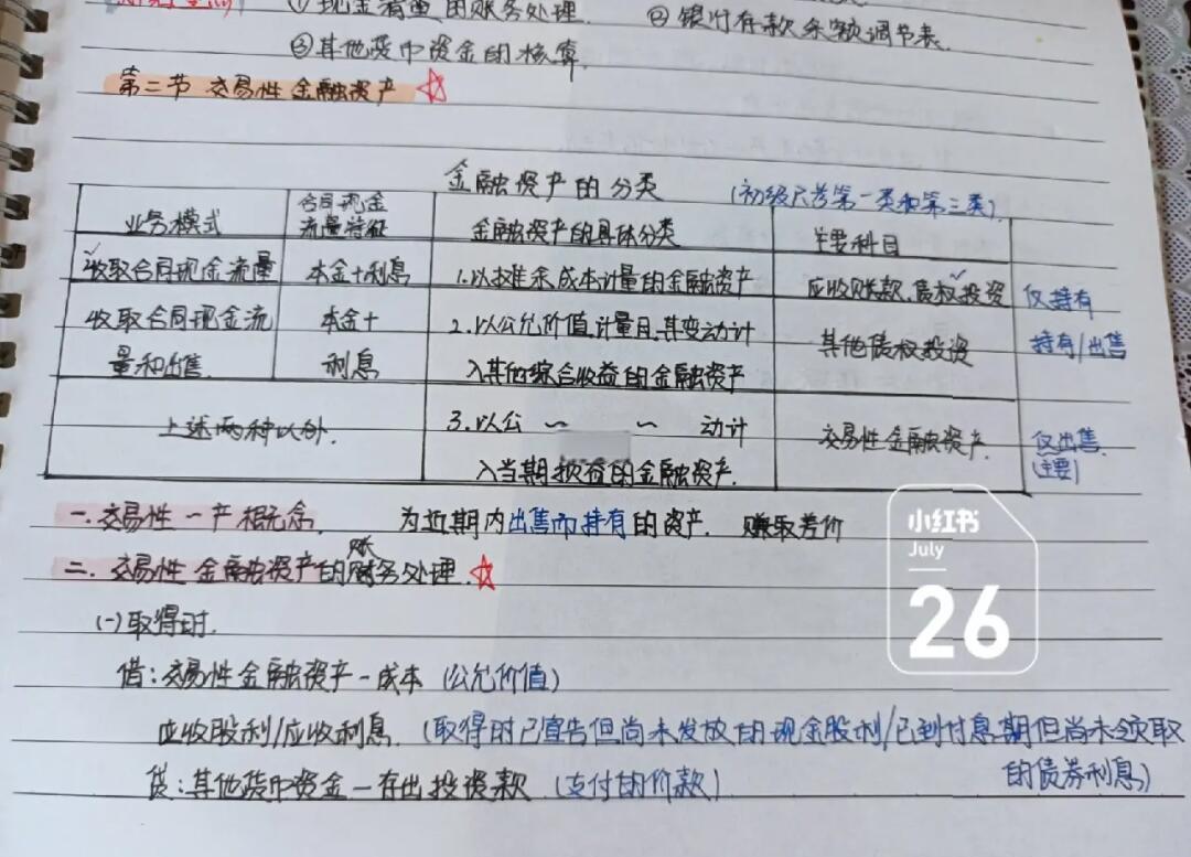 交易性金融资产和其他货币资金的区别(交易性金融资产和其他货币资金的区别和联系)