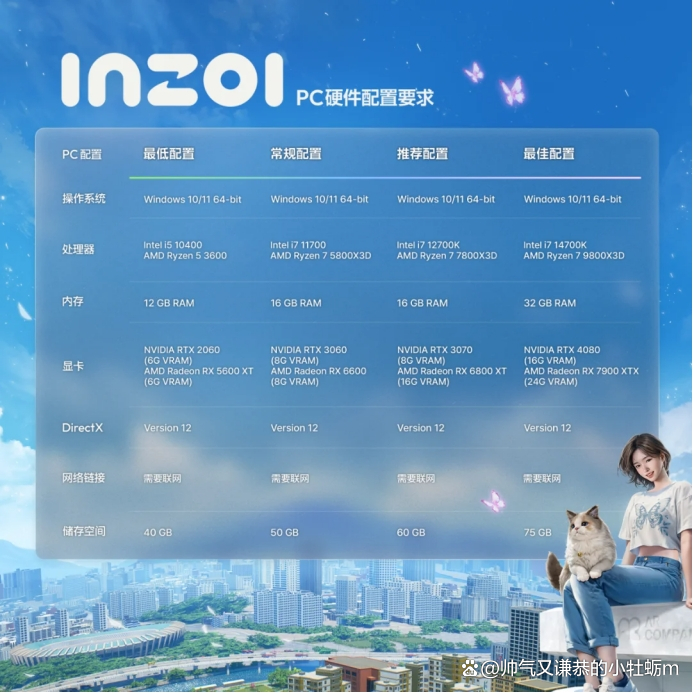 各种软件对配置的要求(各种软件对配置的要求高吗)