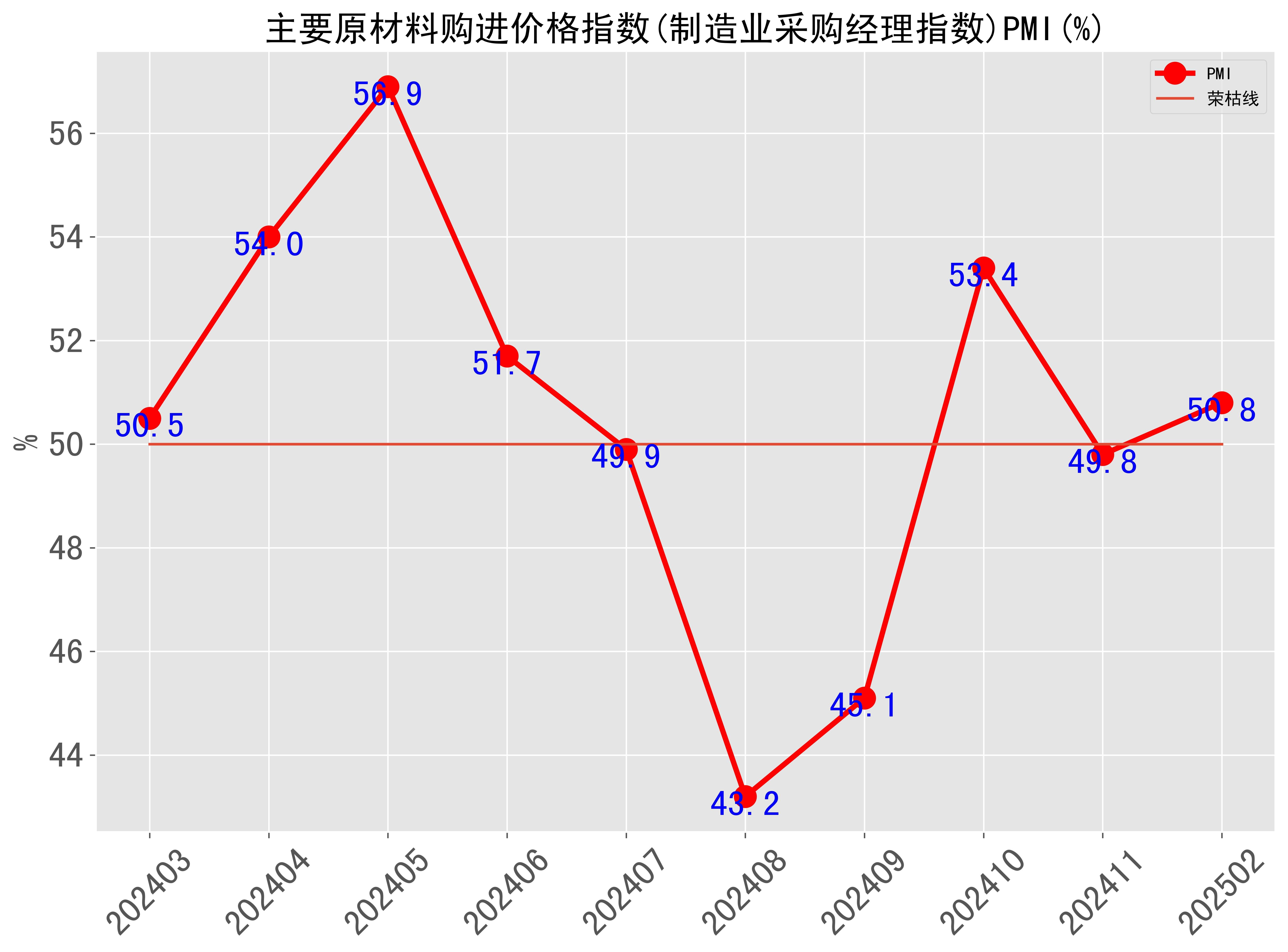 现货指数(现货指数交易)