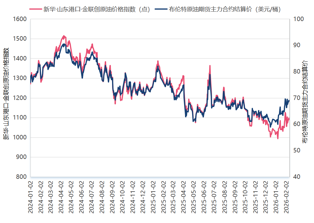 现货指数(现货指数交易)