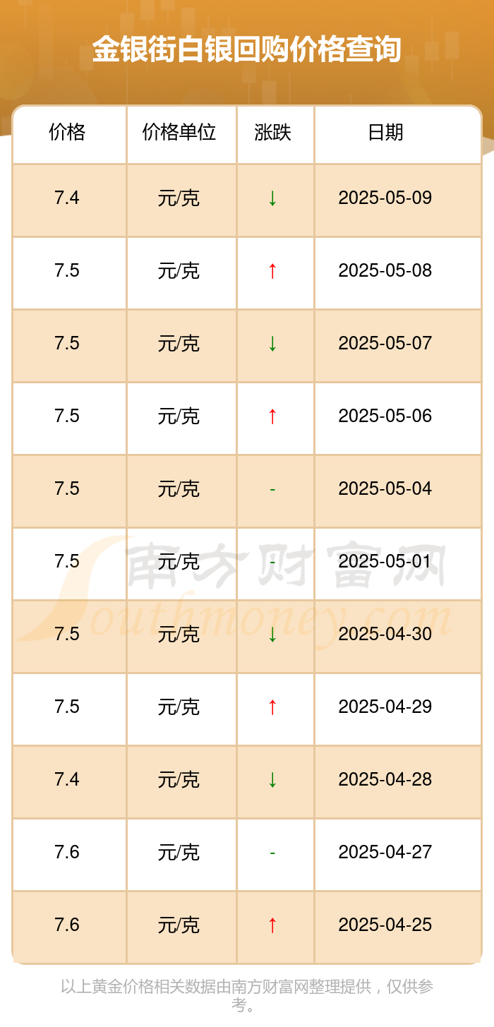 现货白银投资(现货白银投资对比) 现货白银投资(现货白银投资对比)
