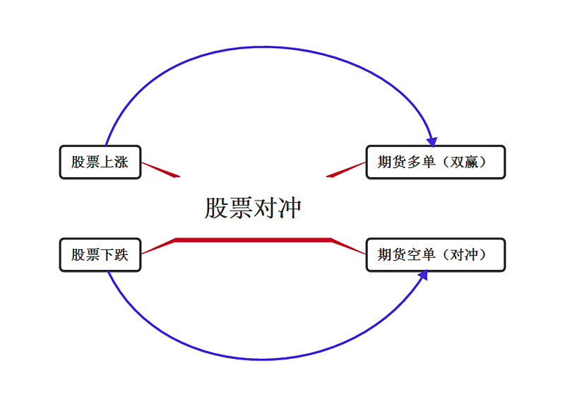 现货对冲(现货对冲是怎么玩的) 现货对冲(现货对冲是怎么玩的)