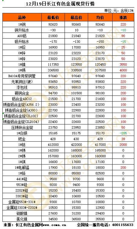 现货交易时间(期货各交易所品种交易时间)