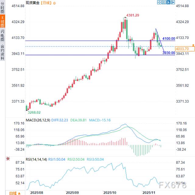 现货对冲(现货对冲是怎么玩的) 现货对冲(现货对冲是怎么玩的)