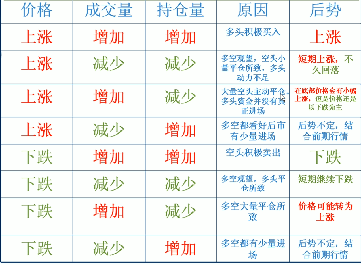 现货和期货区别(现货与期货的主要区别) 现货和期货区别(现货与期货的主要区别)