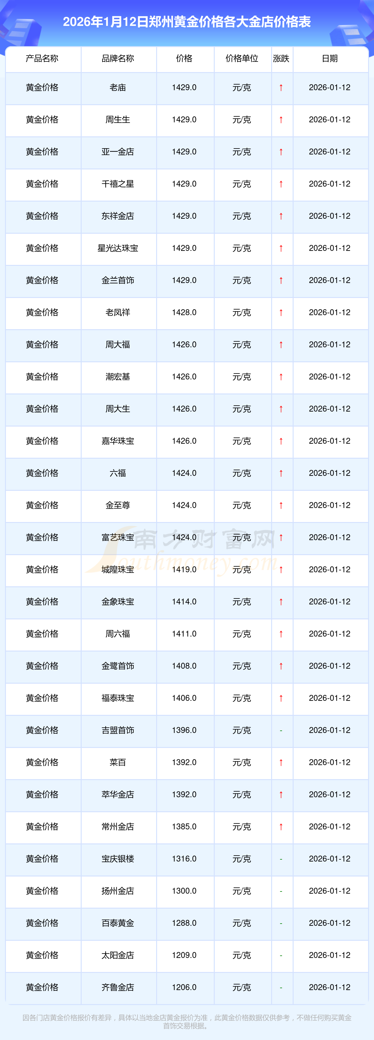 现货交易时间(黄金白银现货交易时间) 现货交易时间(黄金白银现货交易时间)