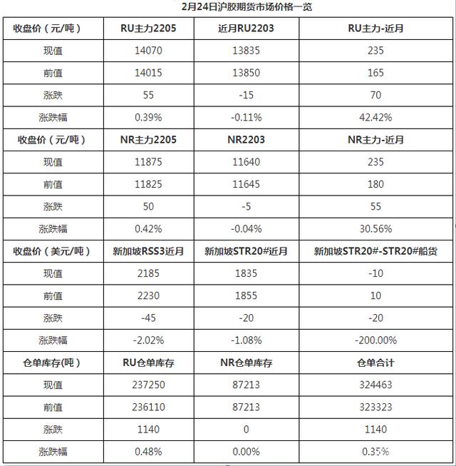 橡胶现货价格(橡胶现货价格最新走势分析)