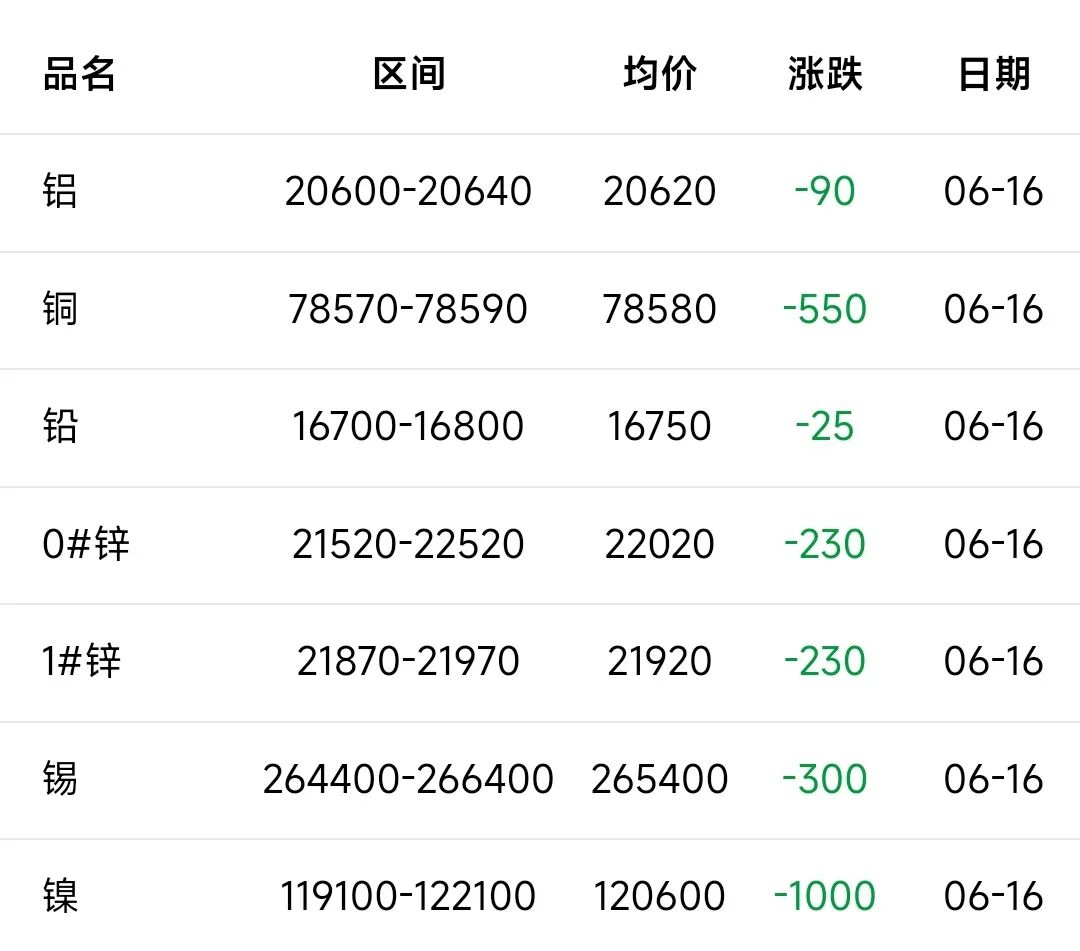 长江铜价现货(长江铜价现货行情最新消息)