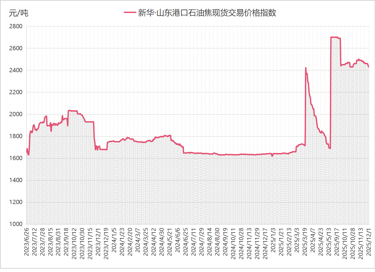 现货原油交易(现货原油交易平台哪个是正规的) 现货原油交易(现货原油交易平台哪个是正规的)