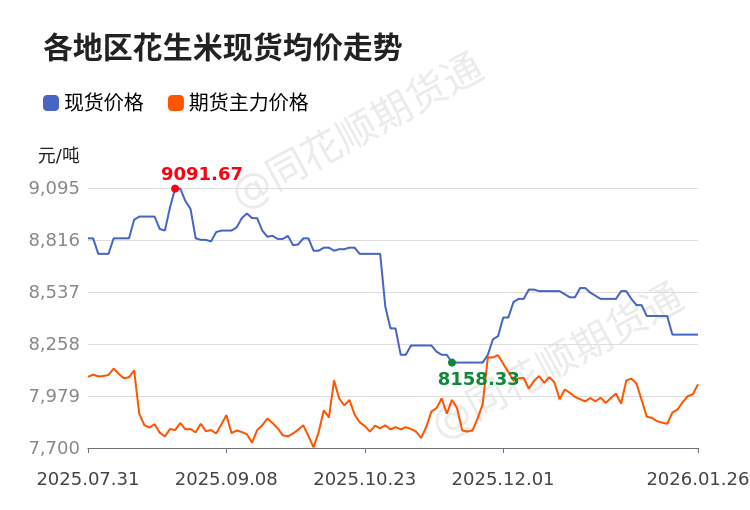 现货期(现货期权和期货期权的区别) 现货期(现货期权和期货期权的区别)