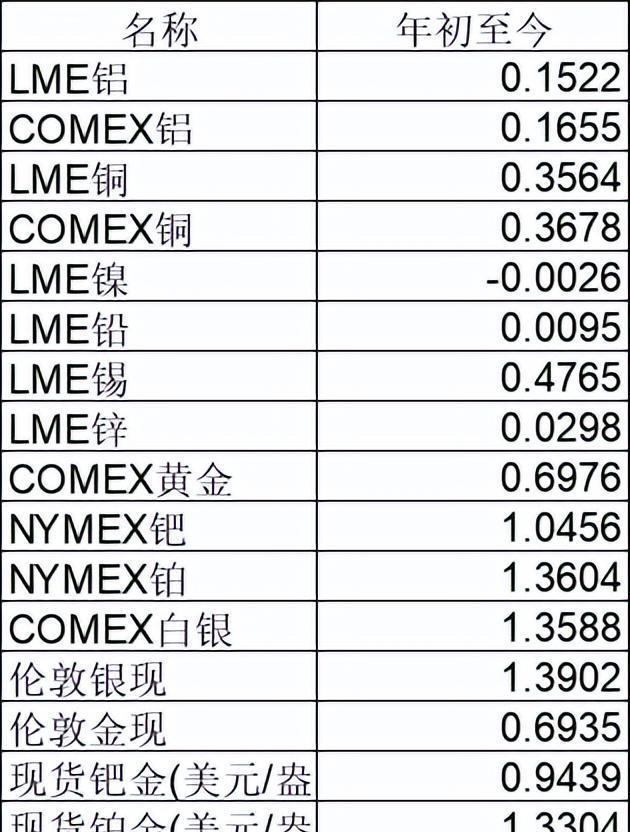 现货率(现货率怎么算) 现货率(现货率怎么算)