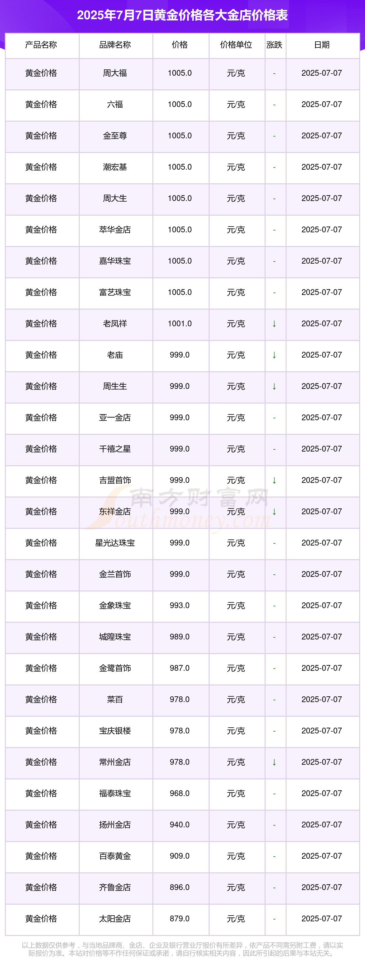 现货黄金金价(现货黄金金价k线图) 现货黄金金价(现货黄金金价k线图)